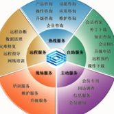 信息技術咨詢服務的價值與實踐 以合肥航泰信息技術有限公司為例