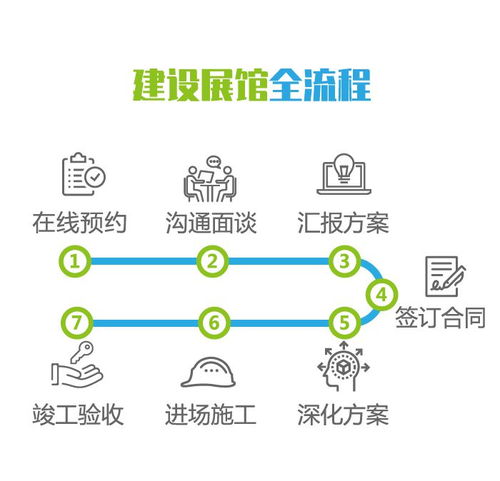 宜昌企業智慧展廳設計服務 一站式咨詢策劃，品質可靠放心選擇