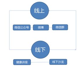 天然爽攜手專業(yè)品牌營銷策劃公司，打造行業(yè)領(lǐng)先的品牌影響力