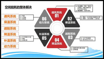 2000平方米鳥巢觀光生態(tài)溫室 融合種植、體驗(yàn)與健康咨詢的綠色新地標(biāo)