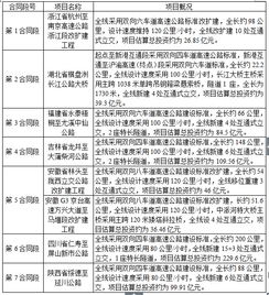 國家重點公路建設項目初步設計審批技術咨詢服務2016年度第一批招標公告解析與策劃要點