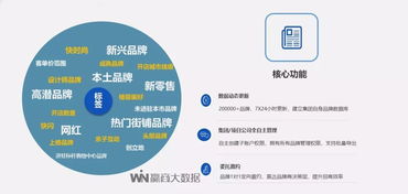 贏商大數據簽約平安不動產 以智慧數據驅動地標商業煥新升級
