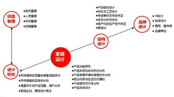 拓璞家具設(shè)計(jì) 以專業(yè)機(jī)構(gòu)服務(wù)，引領(lǐng)家具行業(yè)咨詢策劃新高度
